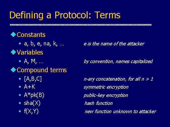 Defining a Protocol: Terms u. Constants • a, b, e, na, k, … e