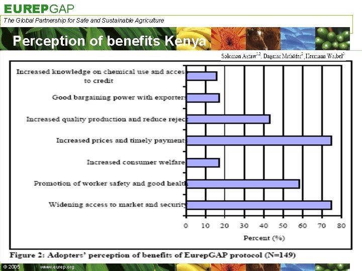EUREPGAP The Global Partnership for Safe and Sustainable Agriculture Perception of benefits Kenya ©