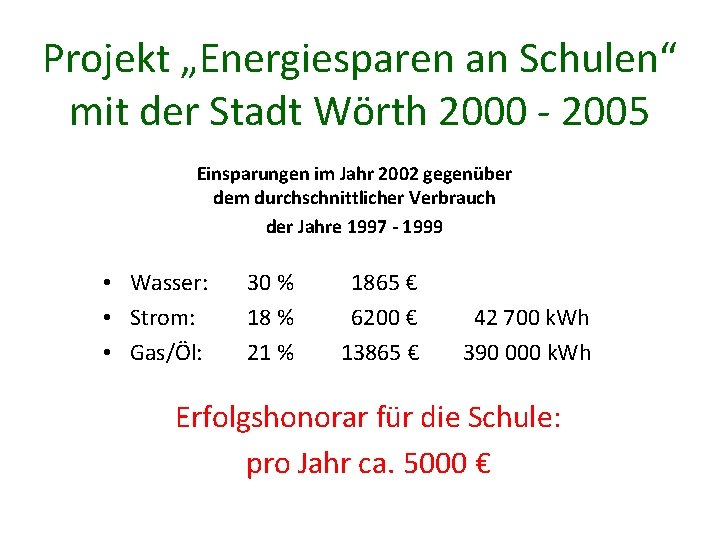 Projekt „Energiesparen an Schulen“ mit der Stadt Wörth 2000 - 2005 Einsparungen im Jahr