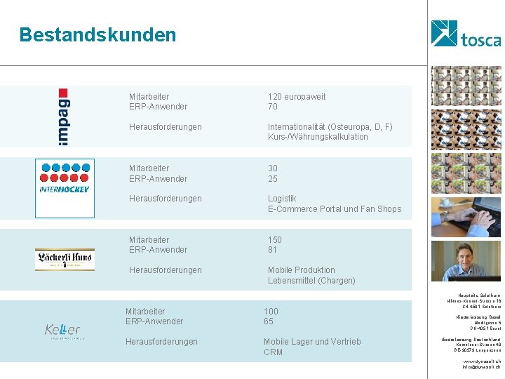 Bestandskunden Mitarbeiter ERP-Anwender 120 europaweit 70 Herausforderungen Internationalität (Osteuropa, D, F) Kurs-/Währungskalkulation Mitarbeiter ERP-Anwender