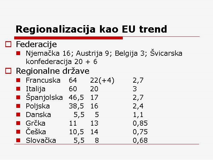 Regionalizacija kao EU trend o Federacije n Njemačka 16; Austrija 9; Belgija 3; Švicarska