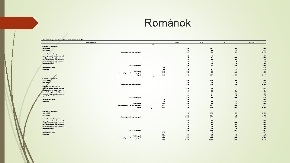 Románok 2. 9. 5 A népesség gazdasági aktivitás, korcsoport és nemek szerint, 2011 Gazdasági