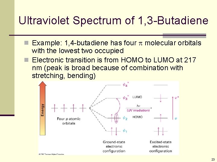 Ultraviolet Spectrum of 1, 3 -Butadiene n Example: 1, 4 -butadiene has four molecular
