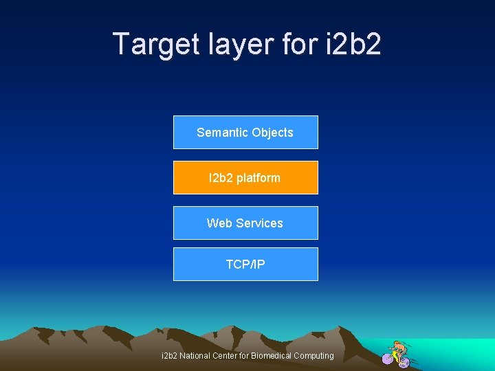 Target layer for i 2 b 2 Semantic Objects I 2 b 2 platform