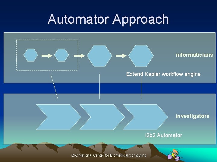 Automator Approach informaticians Extend Kepler workflow engine investigators i 2 b 2 Automator i
