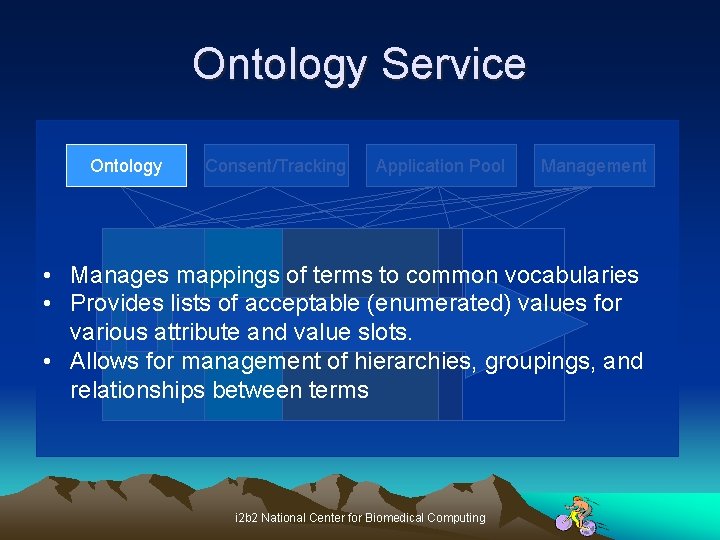 Ontology Service Ontology Consent/Tracking Application Pool Management • Manages mappings of terms to common