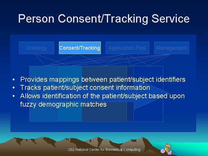 Person Consent/Tracking Service Ontology Consent/Tracking Application Pool Management • Provides mappings between patient/subject identifiers