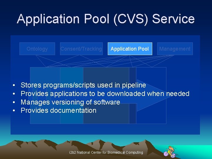 Application Pool (CVS) Service Ontology • • Consent/Tracking Application Pool Management Stores programs/scripts used