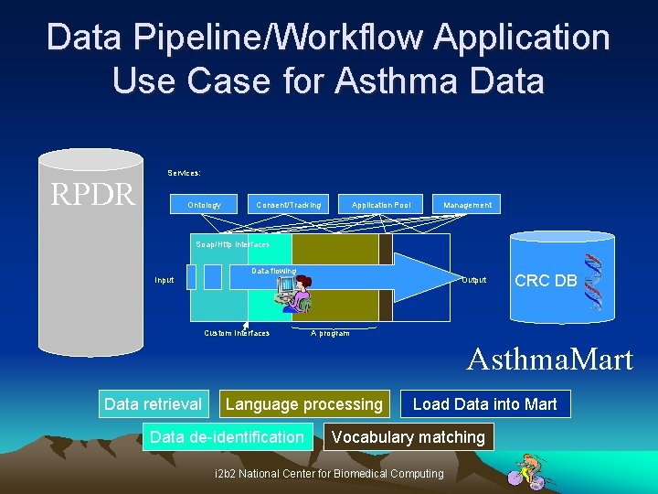 Data Pipeline/Workflow Application Use Case for Asthma Data RPDR Services: Ontology Consent/Tracking Application Pool