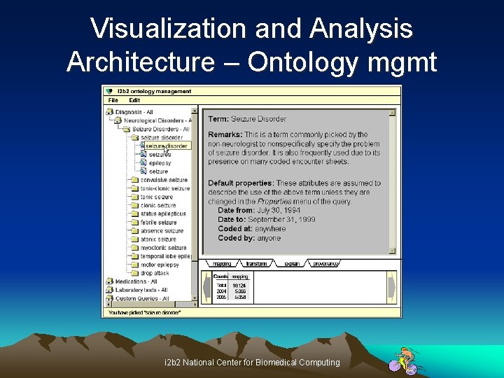 Visualization and Analysis Architecture – Ontology mgmt i 2 b 2 National Center for