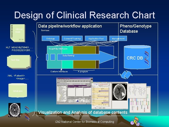 Design of Clinical Research Chart clinical trials Data pipeline/workflow application Services: Ontology HL 7