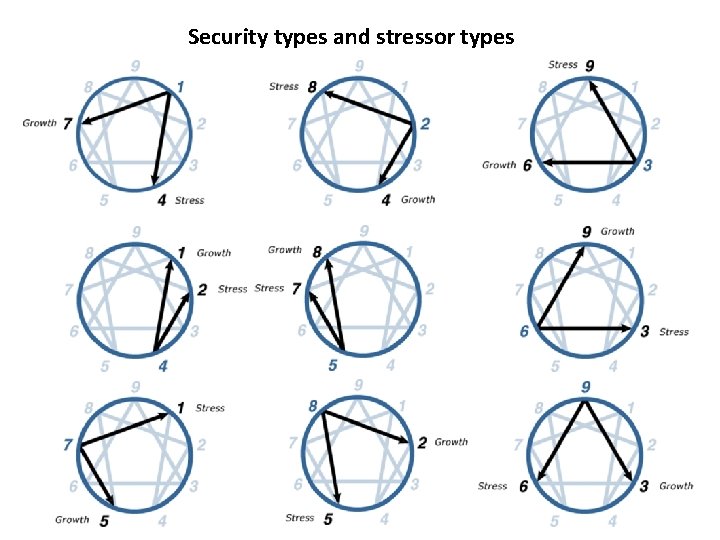 Security types and stressor types 