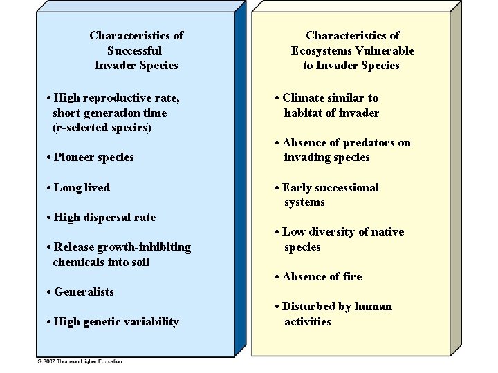 Characteristics of Successful Invader Species • High reproductive rate, short generation time (r-selected species)