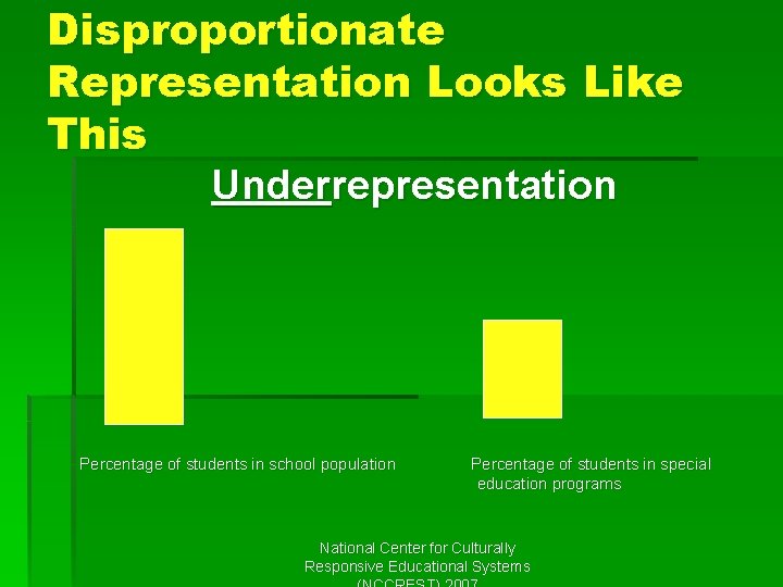 Disproportionate Representation Looks Like This Underrepresentation Percentage of students in school population Percentage of