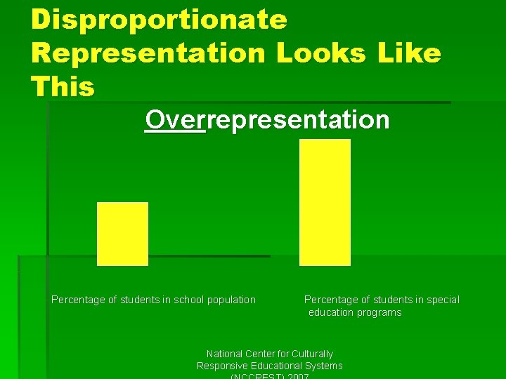 Disproportionate Representation Looks Like This Overrepresentation Percentage of students in school population Percentage of