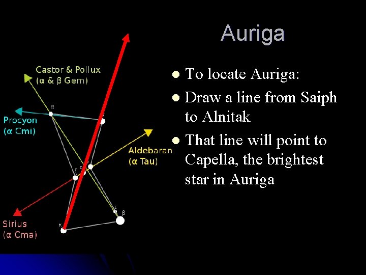 Auriga To locate Auriga: l Draw a line from Saiph to Alnitak l That