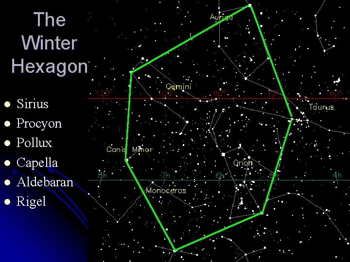 The Winter Hexagon l l l Sirius Procyon Pollux Capella Aldebaran Rigel 