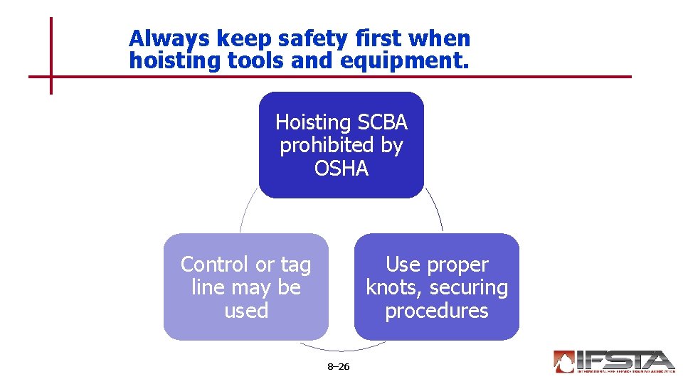 Always keep safety first when hoisting tools and equipment. Hoisting SCBA prohibited by OSHA