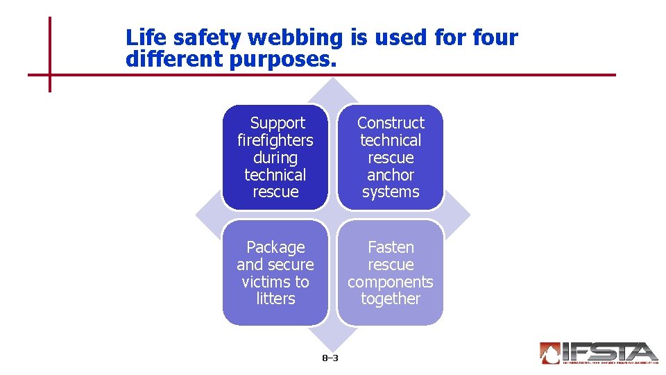 Life safety webbing is used for four different purposes. Support firefighters during technical rescue