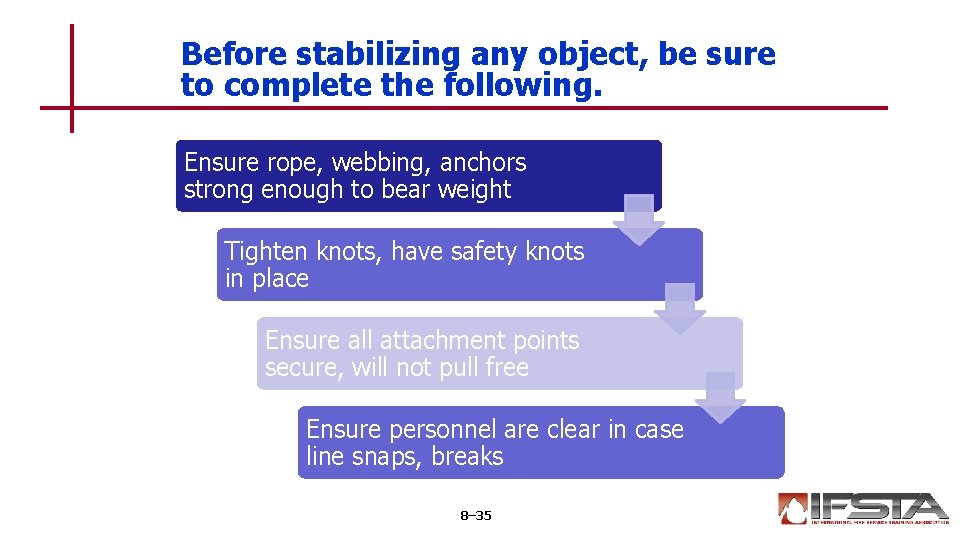 Before stabilizing any object, be sure to complete the following. Ensure rope, webbing, anchors