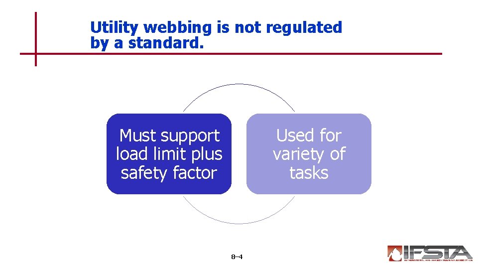 Utility webbing is not regulated by a standard. Must support load limit plus safety