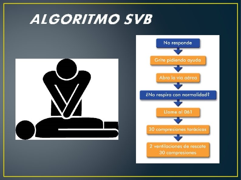 ALGORITMO SVB 