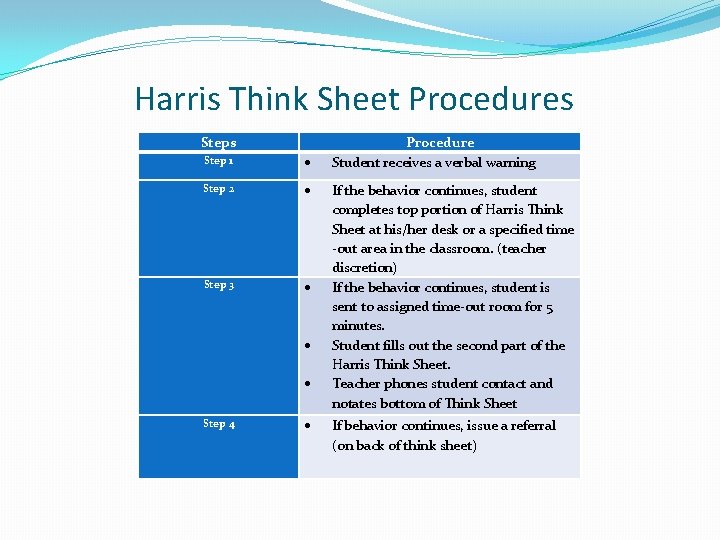 Harris Think Sheet Procedures Step 1 Step 2 Step 3 Step 4 Procedure Student