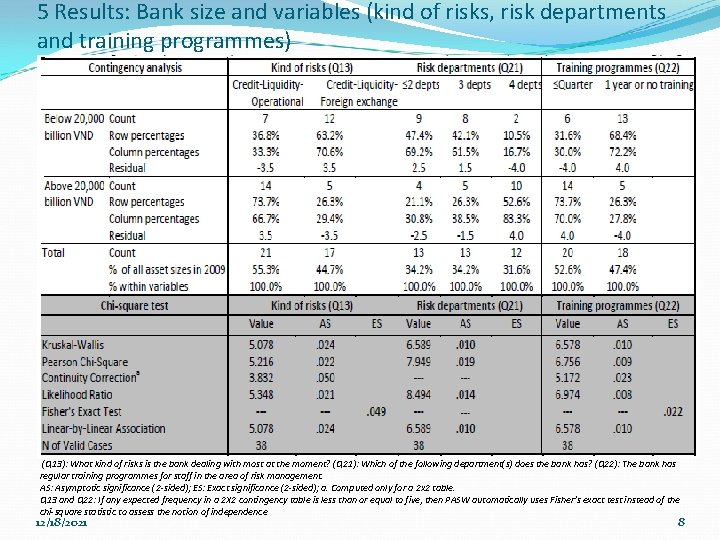 Risk management of the Vietnamese banking system A