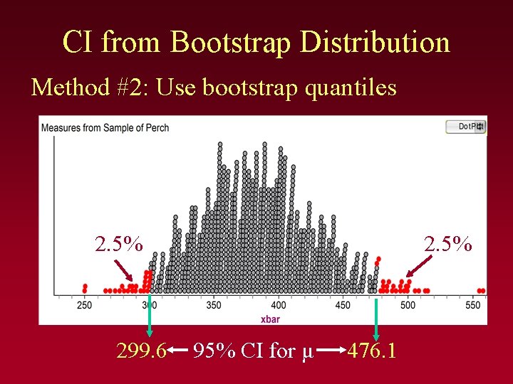 CI from Bootstrap Distribution Method #2: Use bootstrap quantiles 2. 5% 299. 6 2.