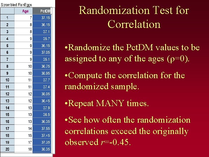 Randomization Test for Correlation • Randomize the Pct. DM values to be assigned to