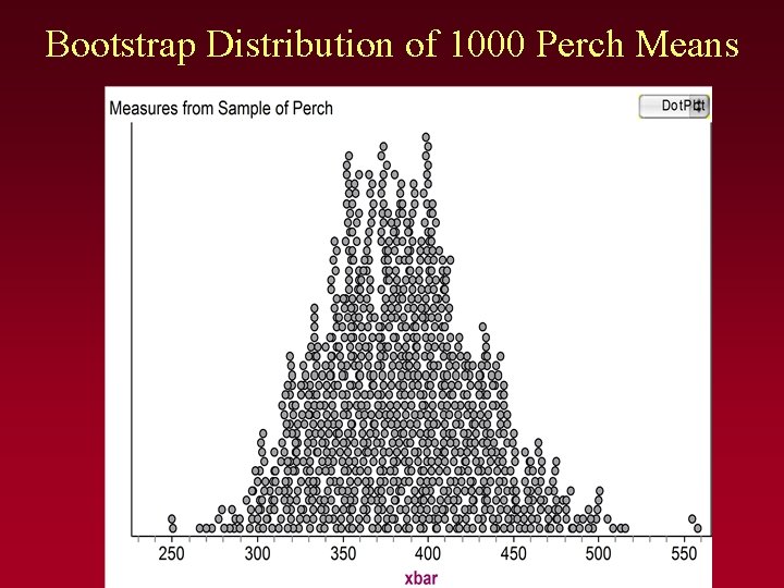 Bootstrap Distribution of 1000 Perch Means 
