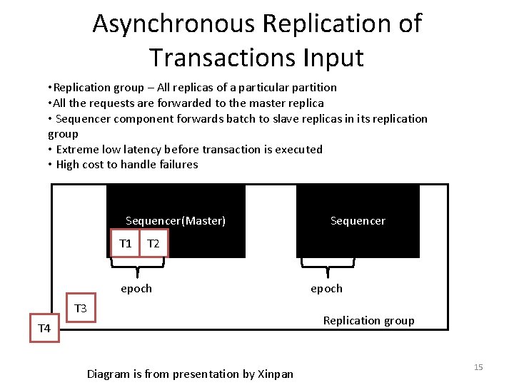 Asynchronous Replication of Transactions Input • Replication group – All replicas of a particular
