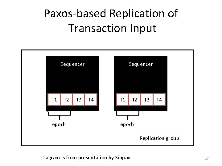 Paxos-based Replication of Transaction Input Sequencer T 1 T 2 epoch T 3 Sequencer