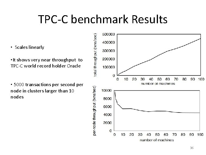 TPC-C benchmark Results • Scales linearly • It shows very near throughput to TPC-C