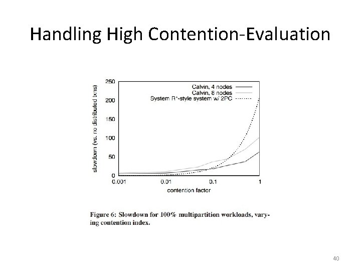 Handling High Contention-Evaluation 40 