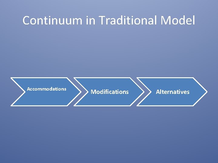 Continuum in Traditional Model Accommodations Modifications Alternatives Continuum in Traditional Model Accommodations Modifications Alternatives