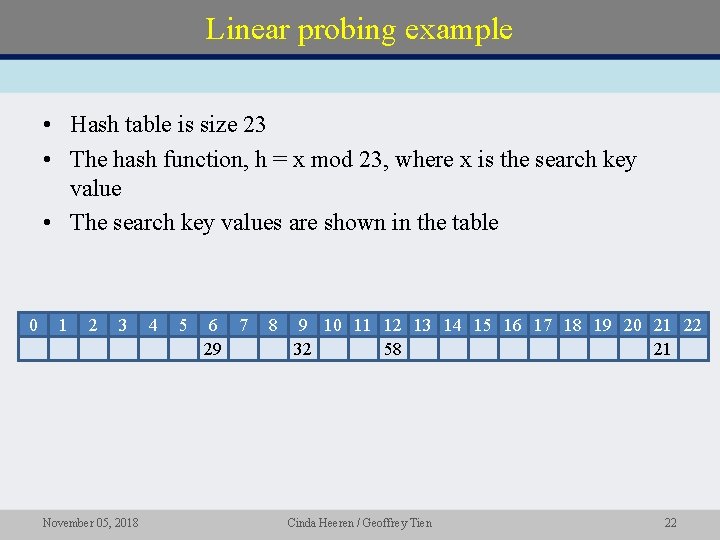 Linear probing example • Hash table is size 23 • The hash function, h