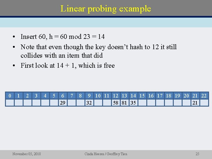 Linear probing example • Insert 60, h = 60 mod 23 = 14 •