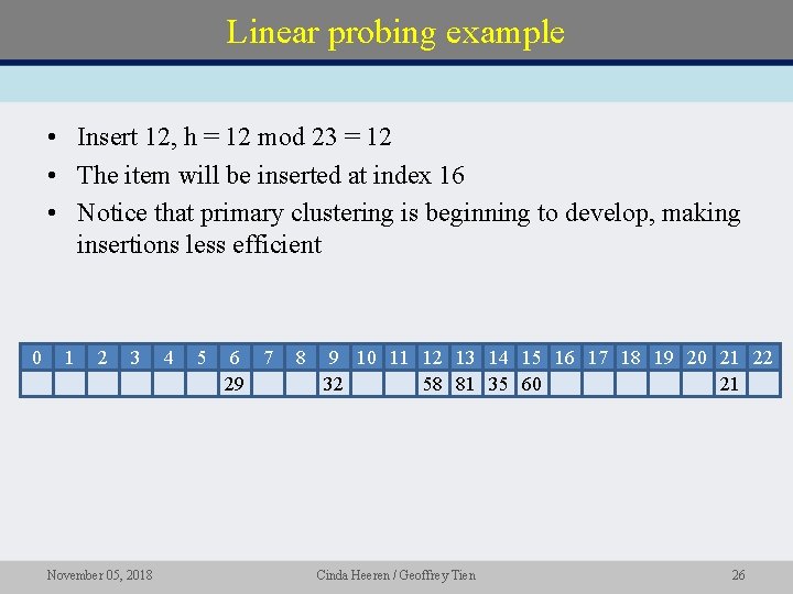 Linear probing example • Insert 12, h = 12 mod 23 = 12 •