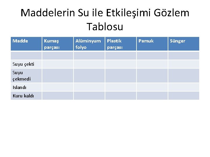 Maddelerin Su ile Etkileşimi Gözlem Tablosu Madde Suyu çekti Suyu çekmedi Islandı Kuru kaldı