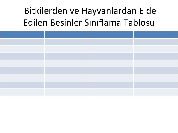 Bitkilerden ve Hayvanlardan Elde Edilen Besinler Sınıflama Tablosu 