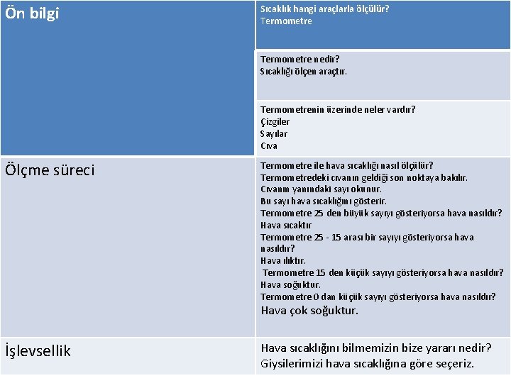 Ön bilgi Sıcaklık hangi araçlarla ölçülür? Termometre nedir? Sıcaklığı ölçen araçtır. Termometrenin üzerinde neler