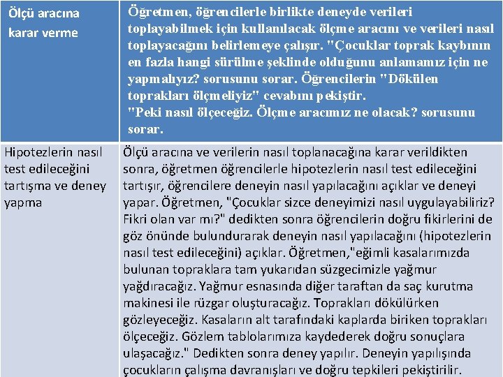 Ölçü aracına karar verme Hipotezlerin nasıl test edileceğini tartışma ve deney yapma Öğretmen, öğrencilerle