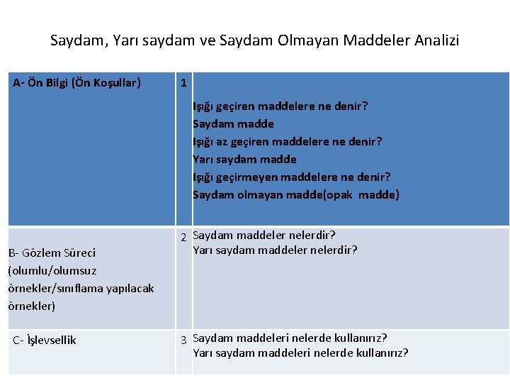 Saydam, Yarı saydam ve Saydam Olmayan Maddeler Analizi A Ön Bilgi (Ön Koşullar) 1