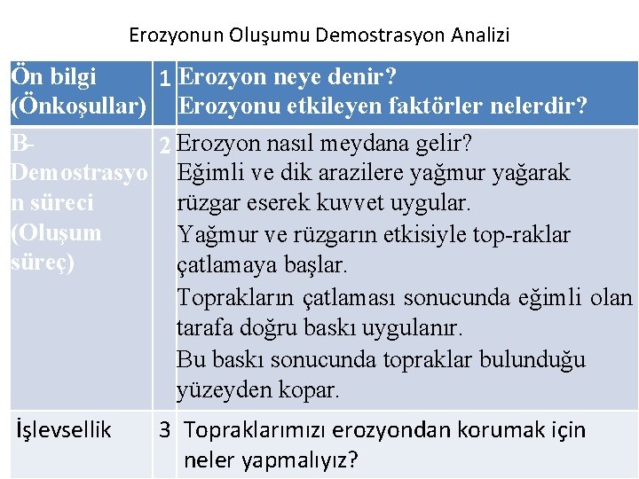 Erozyonun Oluşumu Demostrasyon Analizi Ön bilgi 1 Erozyon neye denir? (Önkoşullar) Erozyonu etkileyen faktörler