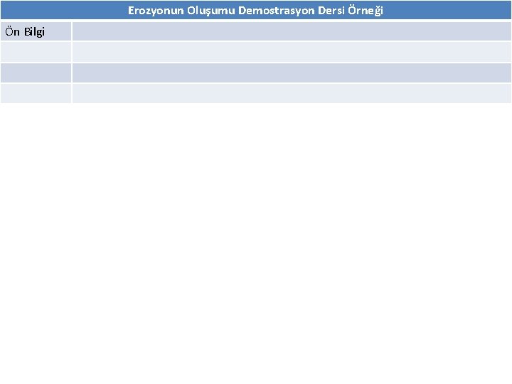 Erozyonun Oluşumu Demostrasyon Dersi Örneği Ön Bilgi 