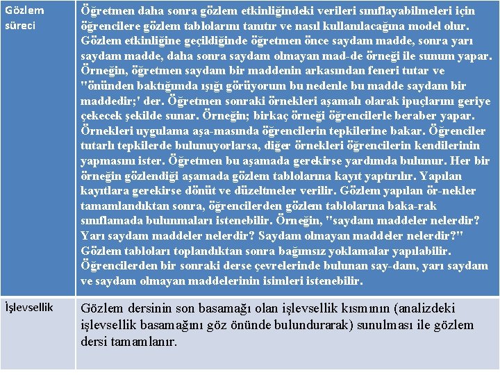 Gözlem süreci Öğretmen daha sonra gözlem etkinliğindeki verileri sınıflayabilmeleri için öğrencilere gözlem tablolarını tanıtır