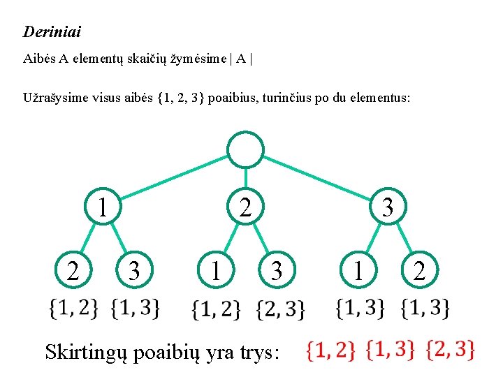 Deriniai Aibės A elementų skaičių žymėsime | A | Užrašysime visus aibės {1, 2,