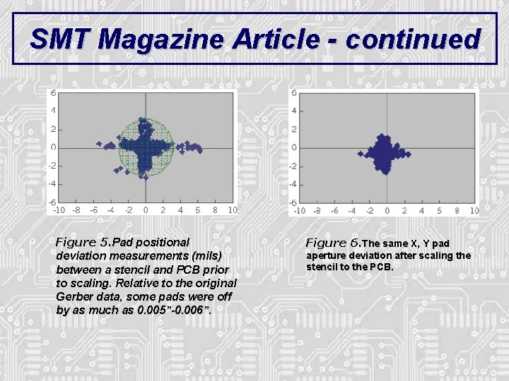 SMT Magazine Article - continued Figure 5. Pad positional deviation measurements (mils) between a SMT Magazine Article - continued Figure 5. Pad positional deviation measurements (mils) between a