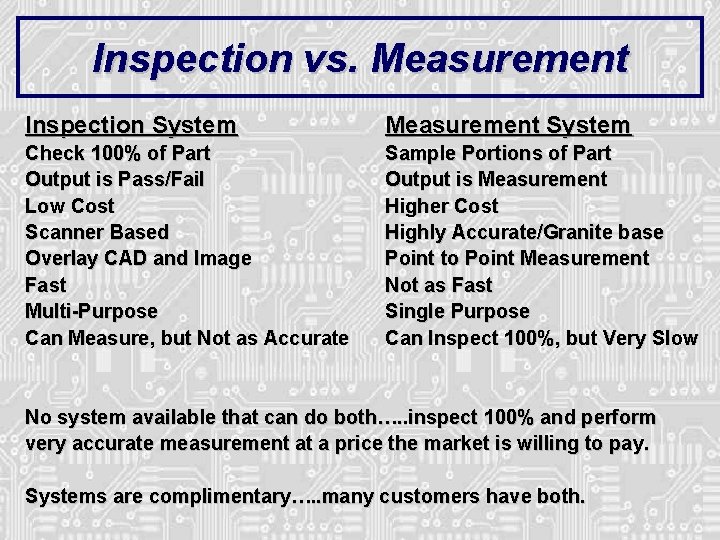 Inspection vs. Measurement Inspection System Measurement System Check 100% of Part Output is Pass/Fail Inspection vs. Measurement Inspection System Measurement System Check 100% of Part Output is Pass/Fail